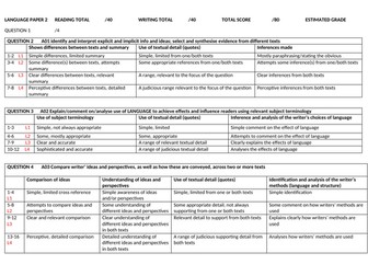 AQA GCSE Language Paper 2 ACCESSIBLE MARK SCHEME