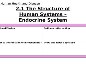 Medical Science (WJEC) AAQ Unit 1 - Body Systems