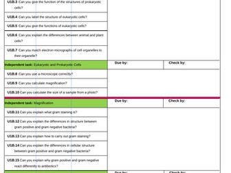 BTEC Science Unit 1 Knowledge Organisers