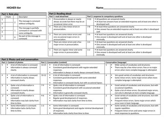 AQA MFL GCSE Speaking mark sheet