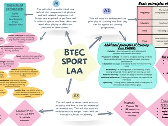 Component 3 - Knowledge Organisers