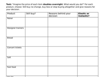 A Level Business Theme 1: 1.2.4 PED