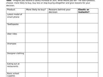 A Level Business Theme 1: 1.2.5 YED