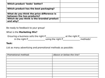 A Level Business Theme 1: 1.3.2 Branding and Promotion