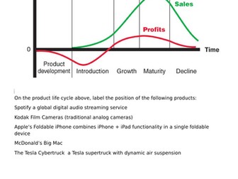 A Level Business Theme 1: 1.3.5 marketing strategy