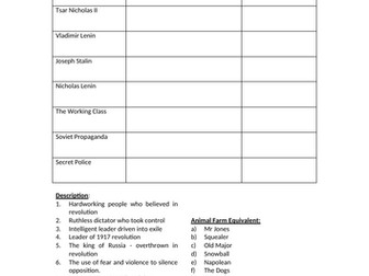 Animal Farm - Characters Worksheet