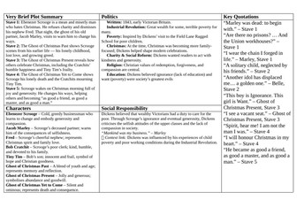 Context Knowledge Organisers