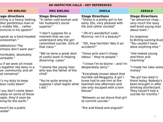 An Inspector Calls Key Quotations Grid