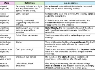 Ambitious Vocabulary Grid- Creative Writing
