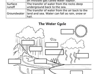 KS3 Rivers and Map Skills