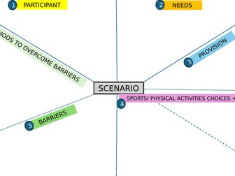 Btec sport component 1 scenario plan