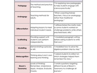 Comprehensive Teacher’s Glossary -  Key Education Terms