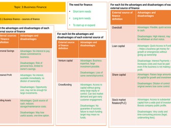 Topic 3 Revision Grid