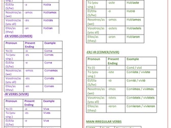 Spanish Verb Tenses Sheet – KS4