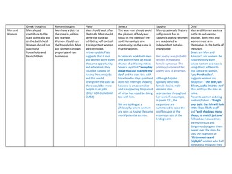 OCR A-Level Classics - theme table