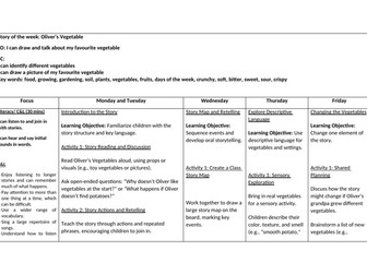 Oliver's Vegetable Lesson Plan