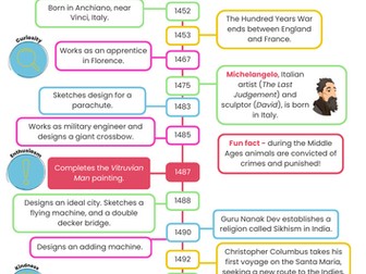 Timeline - Leonardo da Vinci