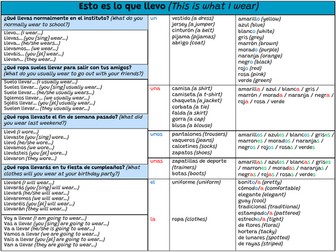 Claro 2 Unit 4 KS3 Spanish clothes sentence builder