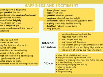 Emotions Description Vocabulary Bank