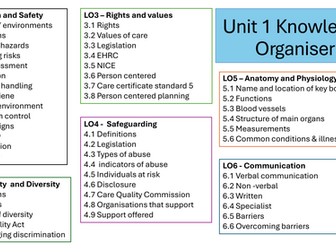 Level 2 Cambridge Technical H&SC - Unit 1 Knowledge Organiser