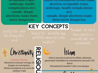 Abortion Assessment Prep - AQA 12 mark questions