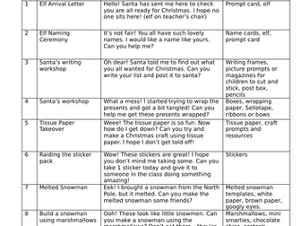 Elf on the Shelf ideas