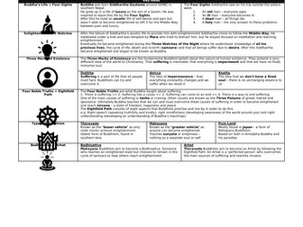 GCSE AQA RS Knowledge Organisers