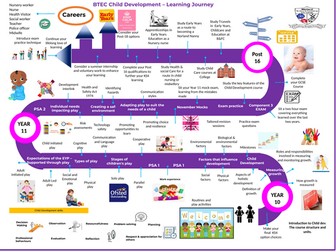 BTEC Child development learning journey