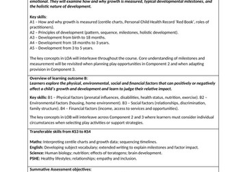 BTEC Tech Award in Child Development Scheme of Learning