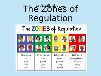 Zones of Regulation EYFS lesson