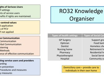 R032 Knowledge Organiser