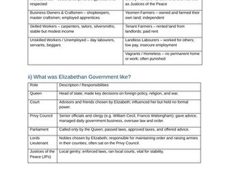 GCSE Edexcel History Elizabethan England Content and Workbook/Revision/Exam questions Grade 6/7