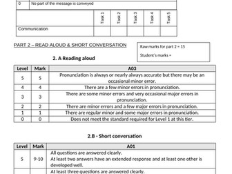 GCSE Spanish AQA 8692 (2026 Spec) – Higher Speaking Feedback Sheet