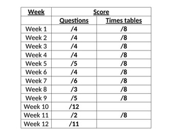 Year 7 Spring Term Numeracy Booklet with Cross-Curricular Links