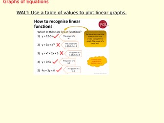 Drawing linear graphs from a table of values