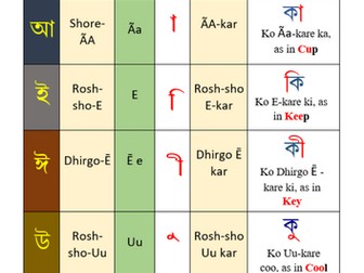 Bengali Vowel Card