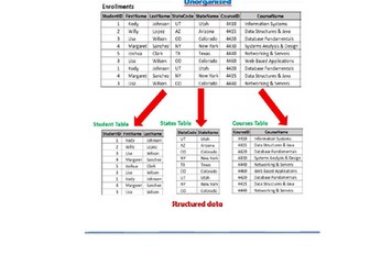 Normalisation Masterclass