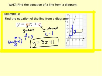 Equation from the diagram - straight line graphs
