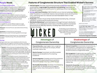 CTEC Digital Media Unit 1 LO1 Knowledge Organiser