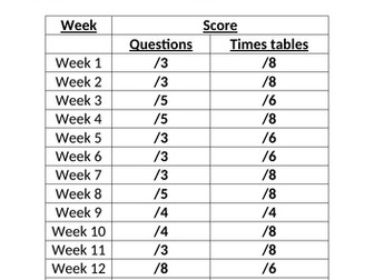Year 8 Spring Term Numeracy Booklet with Cross-Curricular Links