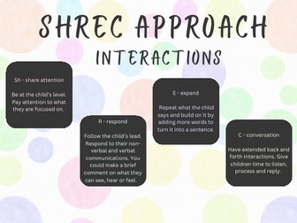 SHrec Approach poster - Interactions