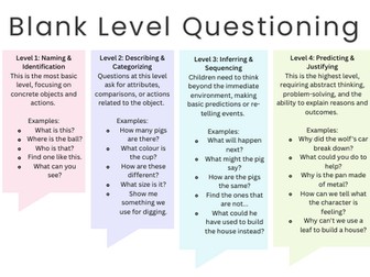 Blank Level Questioning Poster