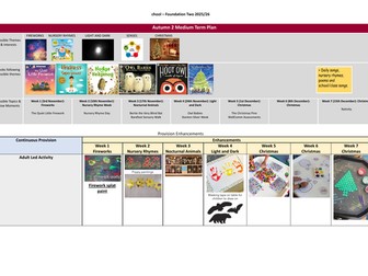 F2 Let's Celebrate Medium Term Plan - Provision