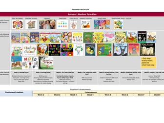 F2 Once Upon a Time Medium Term Plan - Provision