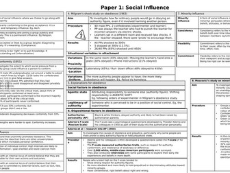 Psychology KO - Social influence (2025)