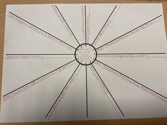 Higher English Prelim Revision-Duffy Poetry