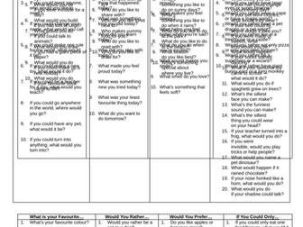 Discussion Topic Grid