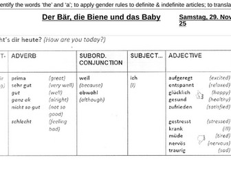 German definite articles Stimmt 1