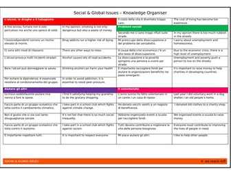 Social issues GCSE Italian: Knowledge organiser