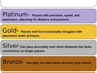 Handball PE Success Criteria Pack (Skills, Tactics & Teamwork) KS2–KS3
